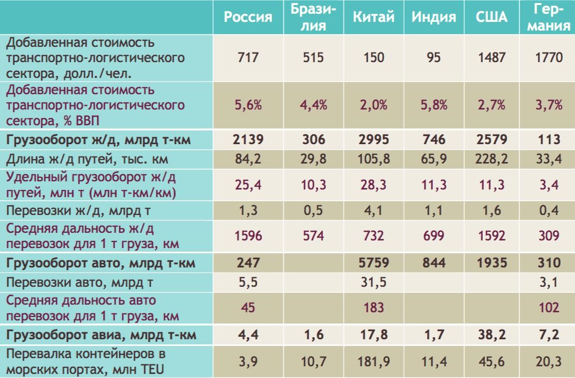 Итоги 2016 на рынке грузоперевозок в России от CargoToGo