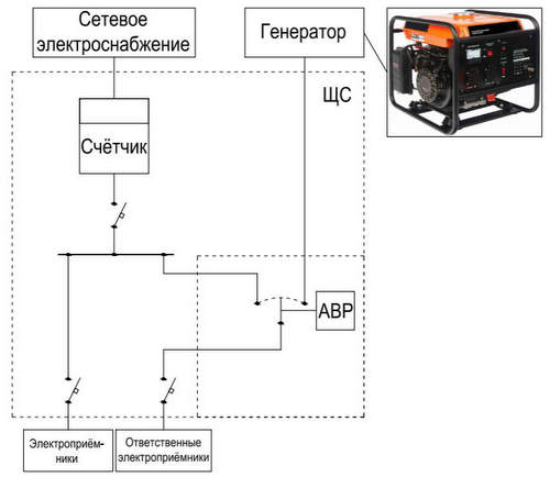 Принципиальная схема подключения генератора с использованием блока АВР