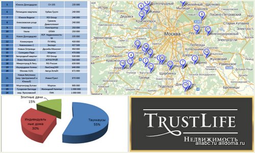 Аналитический обзор рынка загородной недвижимости Подмосковья от компании TrustLife!