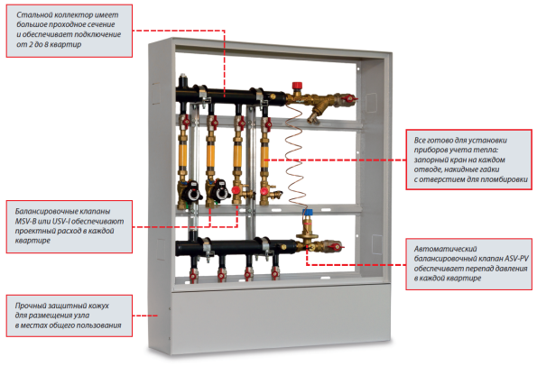 Универсальное инженерное решение для двухтрубных систем отопления разработал «Данфосс».